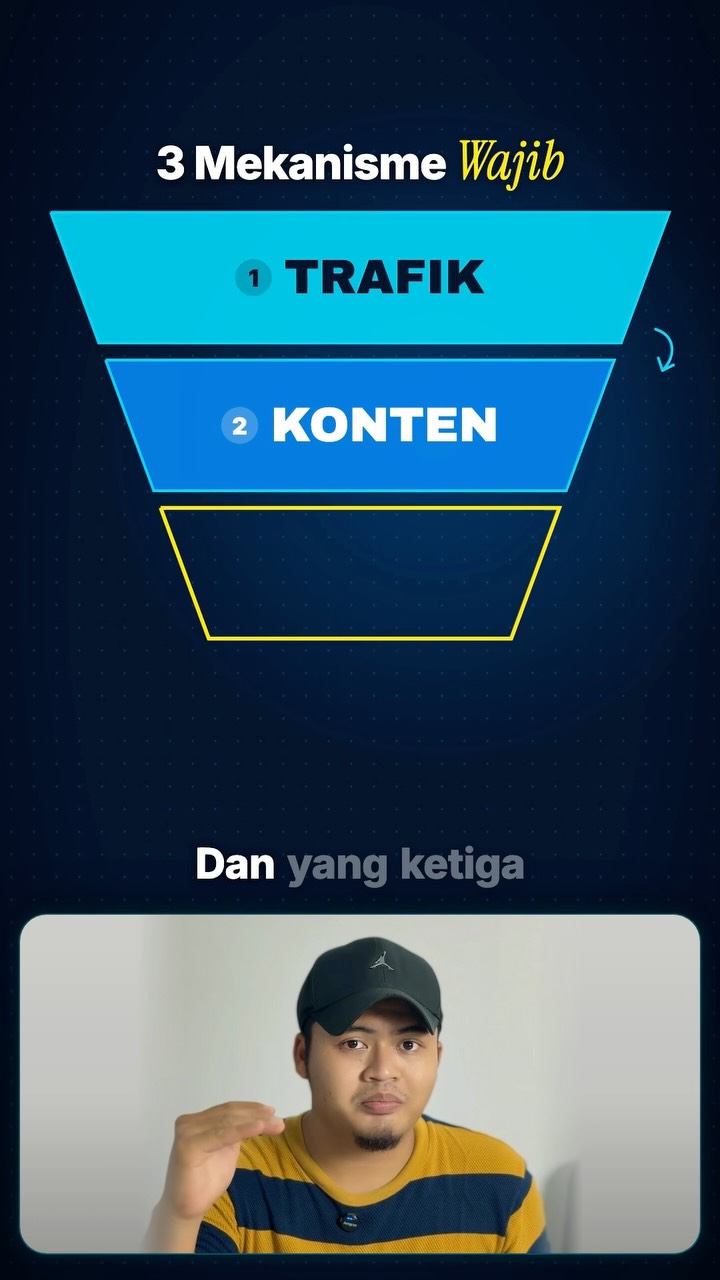 Petikan content Seni Video Convert AI tentang strategi content bisnes